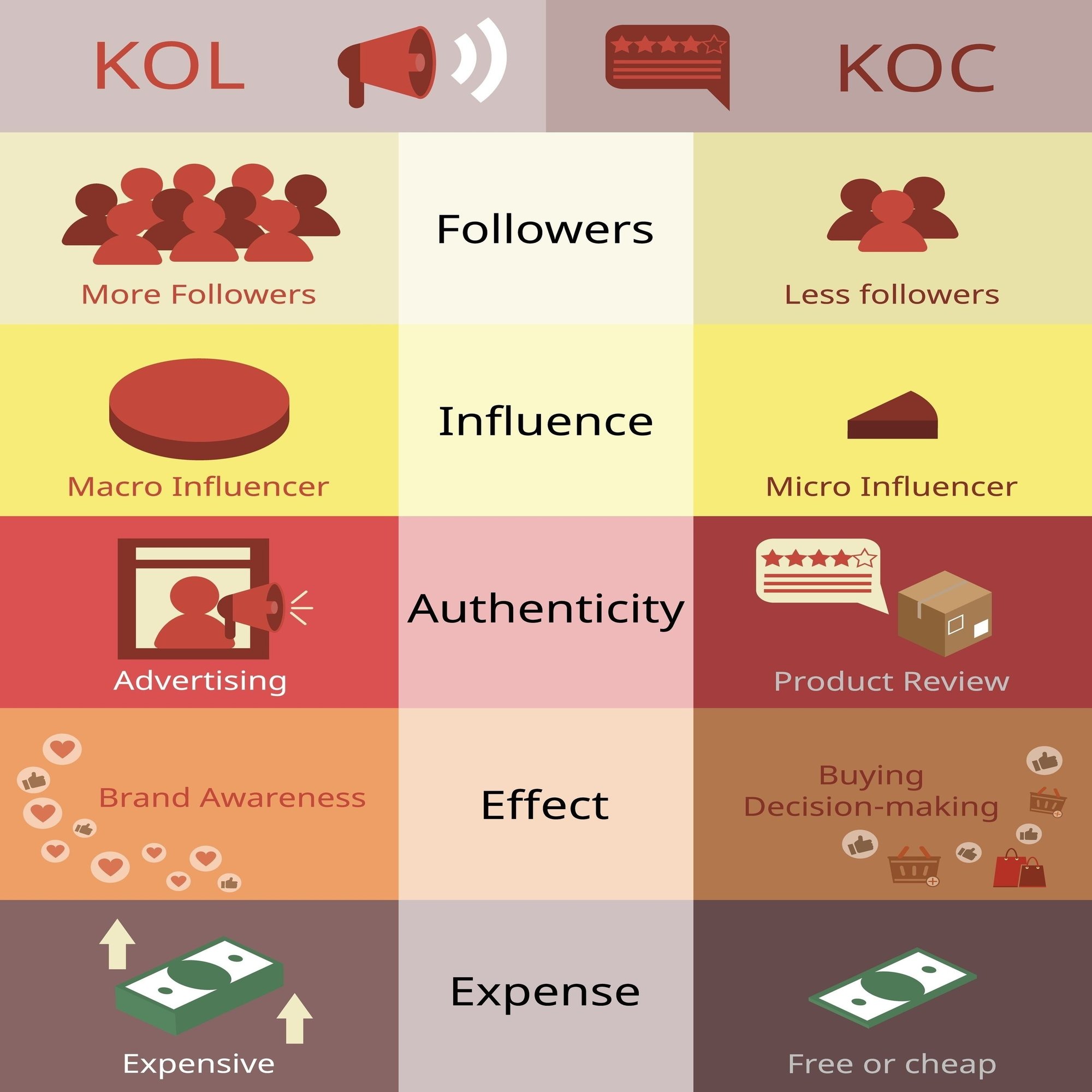 新インターン生日記vol.9】KOL文化？中国と日本のインフルエンサーマーケティングの差異と共通点を紹介！｜株式会社トリドリ（toridori）