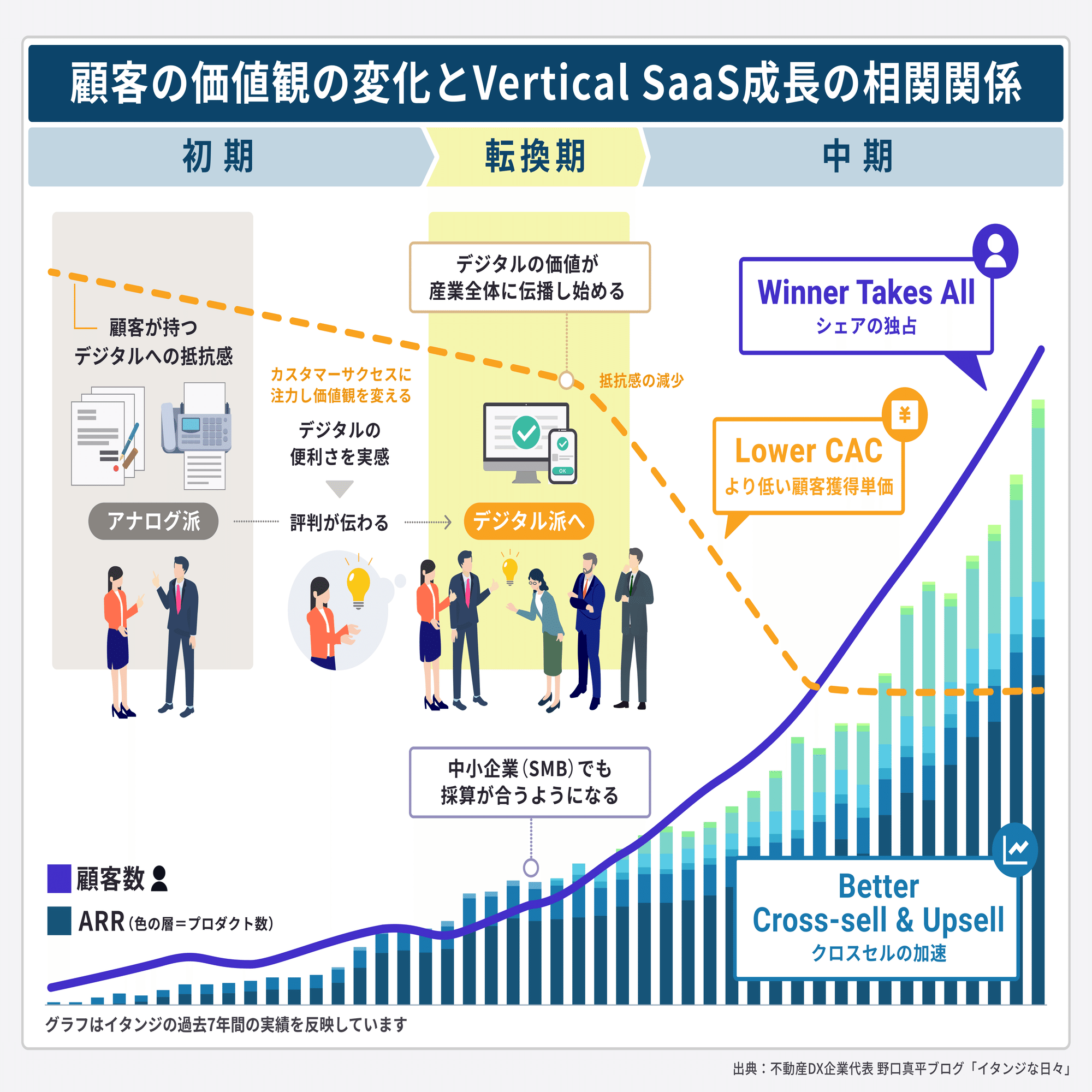 Vertical SaaSのスケールさせないスケール戦略【Vol.2】｜永嶋