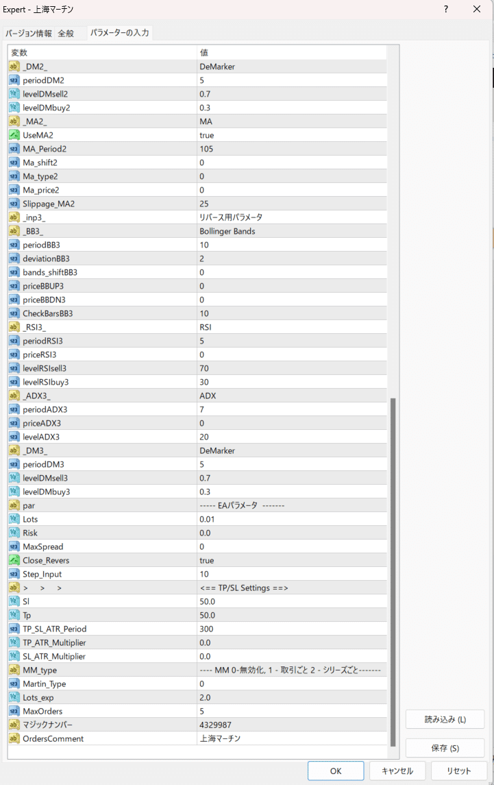 上海パラメータ