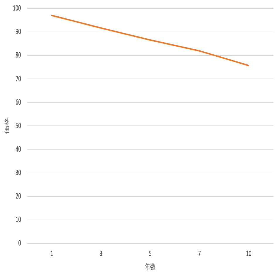 破綻しやすい銀行の特徴は？｜【連載】ちょっと一息 ブレイクタイム・ファイナンス（第５回）｜中央経済社Digital
