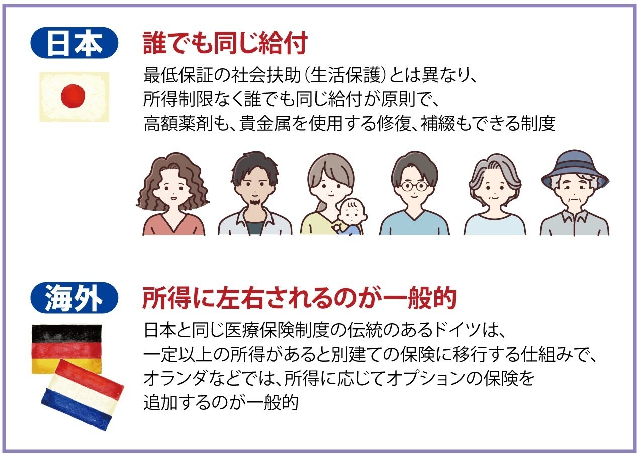 保険診療は、ホントに最低限の治療なの？」水谷惟紗久『⑤Another view