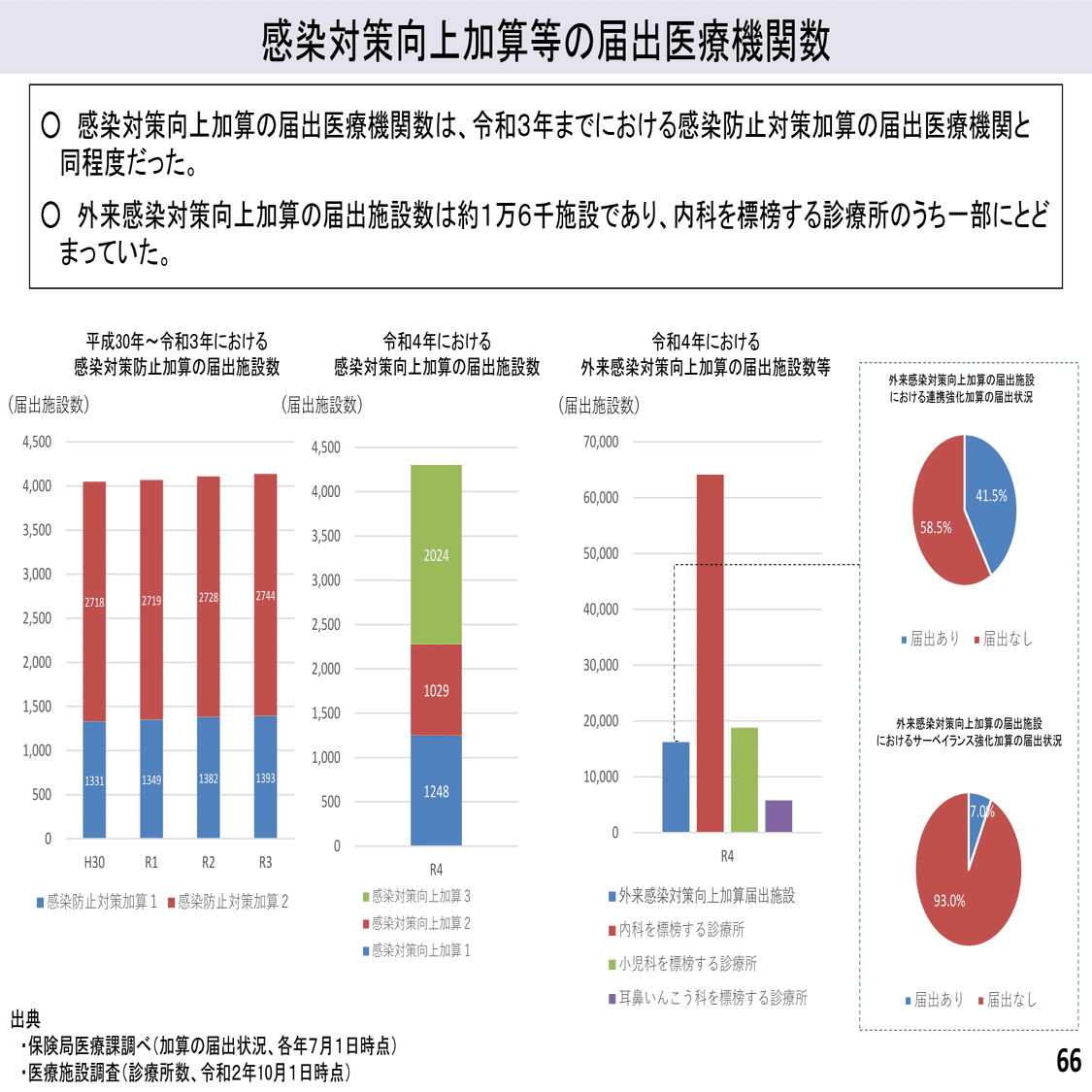 感染対策向上加算と新興感染症対応の整合性求める 中医協総会が