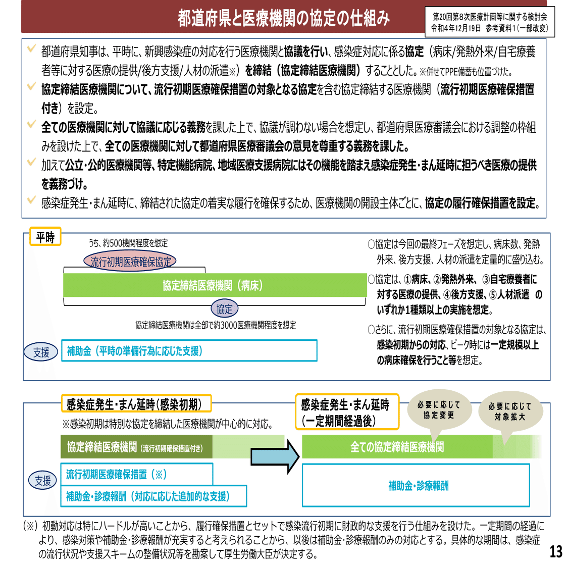 【令和5年】保険診療上の留意事項 令和7年台風第8号に伴う災害に関するお知らせ｜社会保険診療報酬