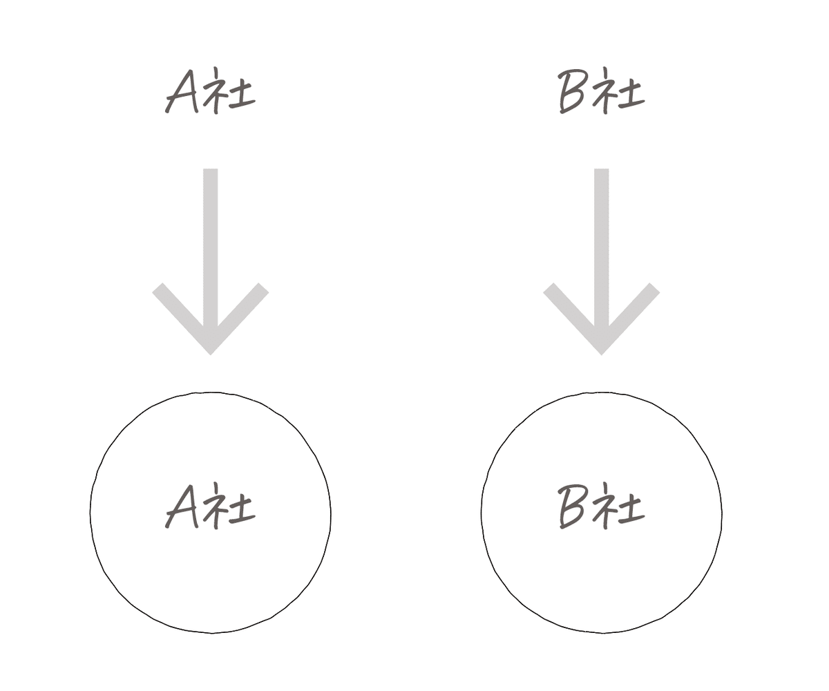 図解がつくれると伝わり方が変わる！ 初心者のための図解作成