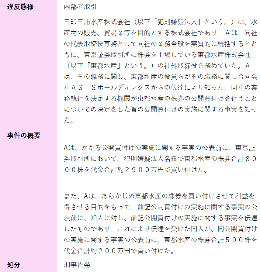 インサイダー取引規制とは－具体的事例の紹介｜スパークル法律