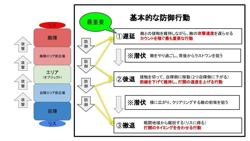 図上戦術集 全冊セット 6冊 - メルカリ