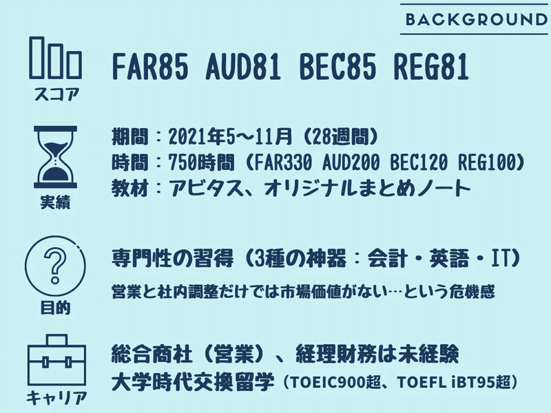 USCPA】沼からの脱出、AUD対策｜ねこかぶ＠USCPA攻略請負人