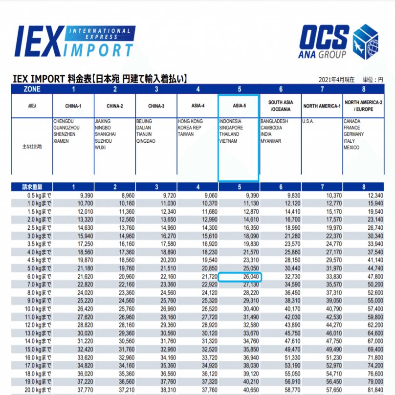 徹底比較！【フィリピン・マニラから日本へ】FedExで荷物を送る方法（DHL、OCSとの比較あり）｜しおん