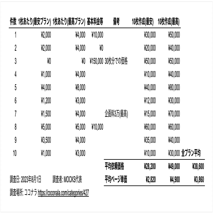 2025】資料作成代行サービスの料金相場・選び方・おすすめ業者一覧まとめ｜Morishige