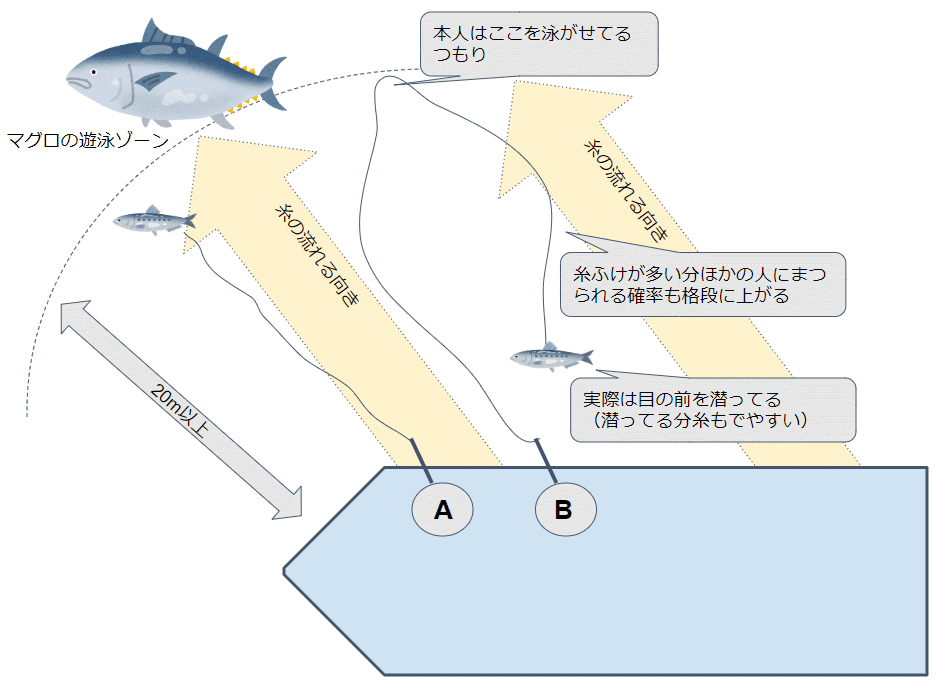 相模湾南沖ライブベイト船カツオ・キハダ狙いのあれやこれや 相模湾南沖ライブベイト船カツオ・キハダ狙いのあれやこれや