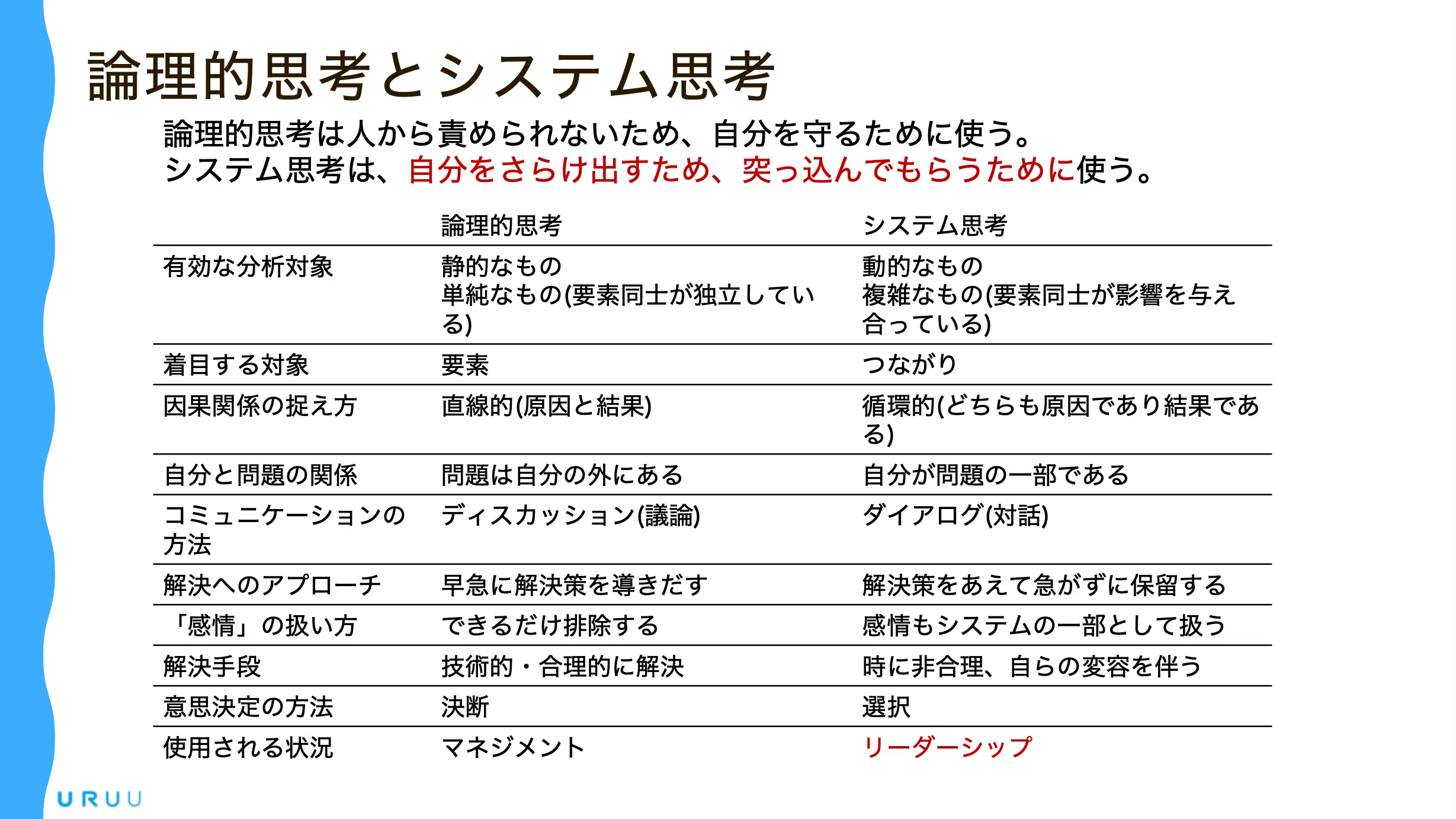 組織系ブログ Ver.4] システム思考について 〜自分とは関係「ない」と