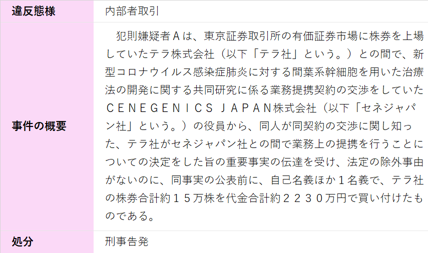 インサイダー取引規制の実務 第2版 インサイダー取引規制の実務〔第2版〕 | 木目田 裕, 上島 正道