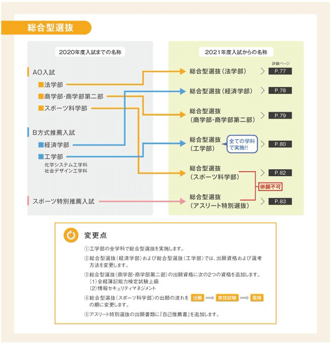 福岡大学の英語・国語・漢字（23か年）まとめ 福岡大学の英語・国語・漢字（23か年）まとめ 福岡大学の英語