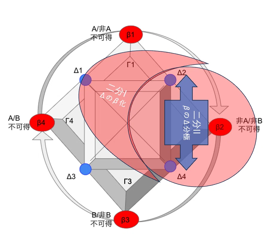 心」の最深部へ -レヴィ＝ストロースの『神話論理』を深層意味論で読む