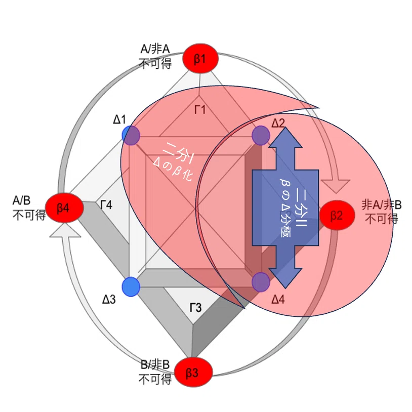 心」の最深部へ -レヴィ＝ストロースの『神話論理』を深層意味論で読む