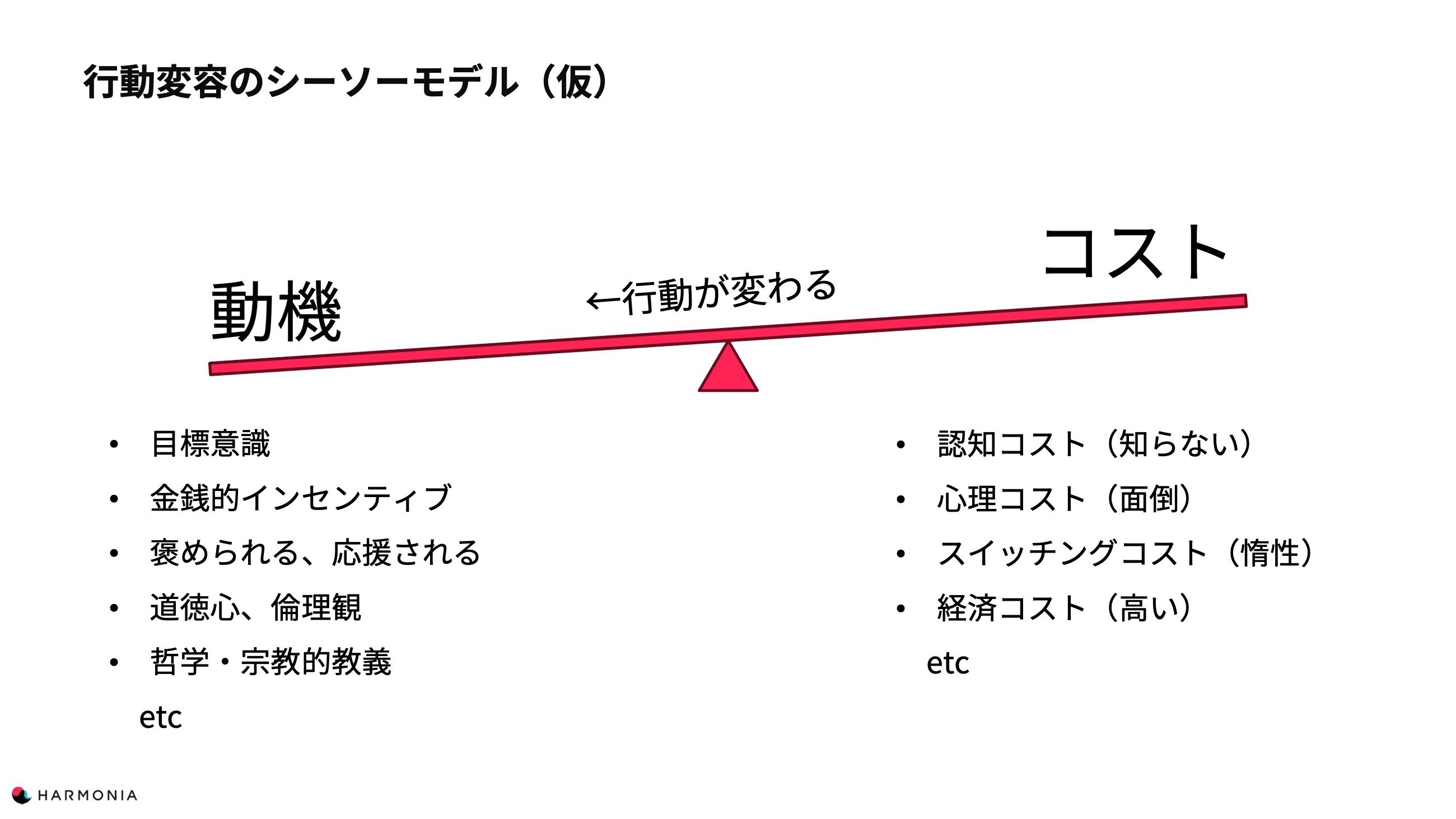 チェンジング・フォー・グッド : ステージ変容理論で上手に行動を変える チェンジング・フォー・グッド : ステージ変容理論で上手に行動を