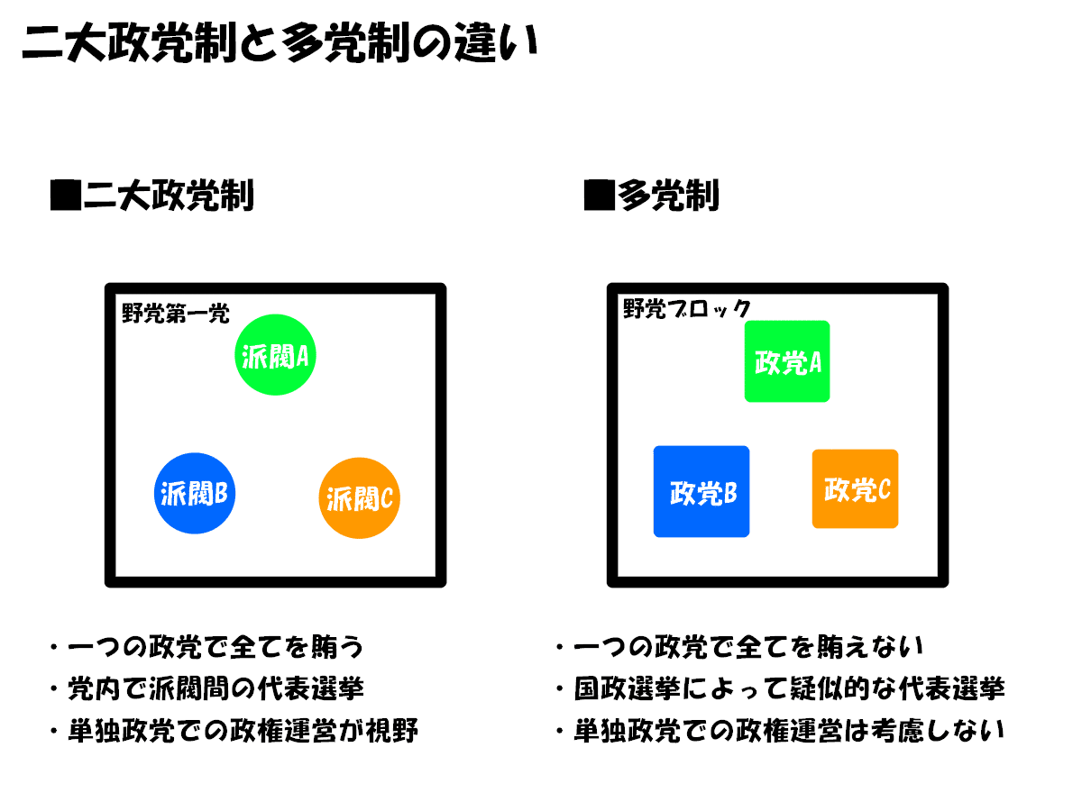 「多党制による政権交代」｜並立道