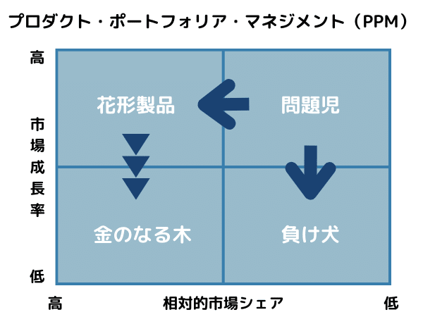 マーケティングの教科書 #6 顧客のニーズを的確に捉えて欲しいと