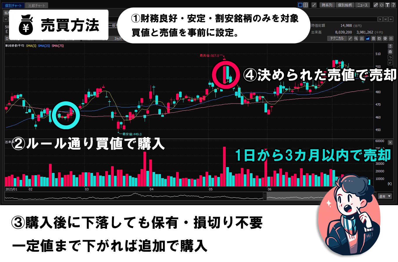 完全自動売買ツール 究極のEA 年利1000万円以上も可能 FX専門の 自動売買EA 自動売買