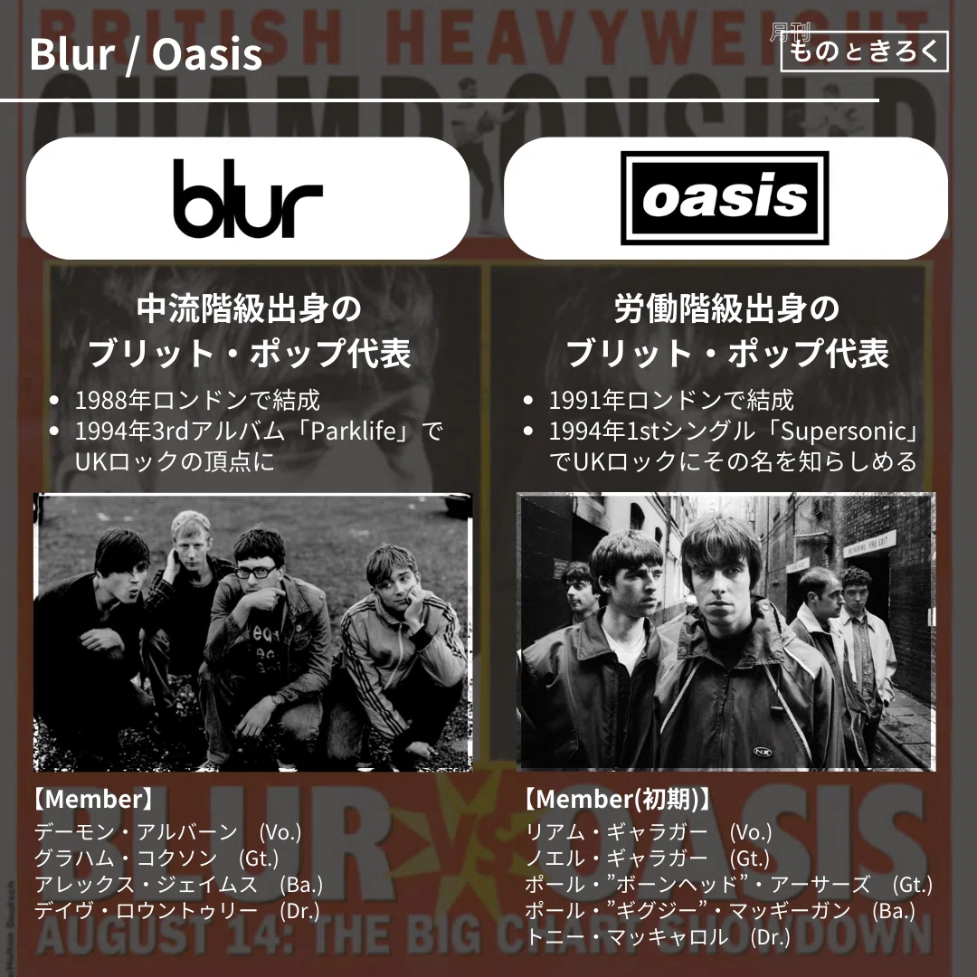 blur VS oasis開催決定！ | 【DJ EVENT】OASIS NIGHT - OFFICIAL BLOG