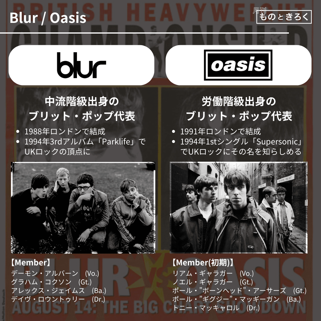 今夏 日本に訪れるブリット・ポップ戦争の記憶｜「ものときろく」 