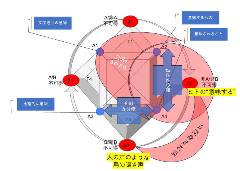 カエルの息子はジャガーであった」 ？！／ことばの環を閉じる