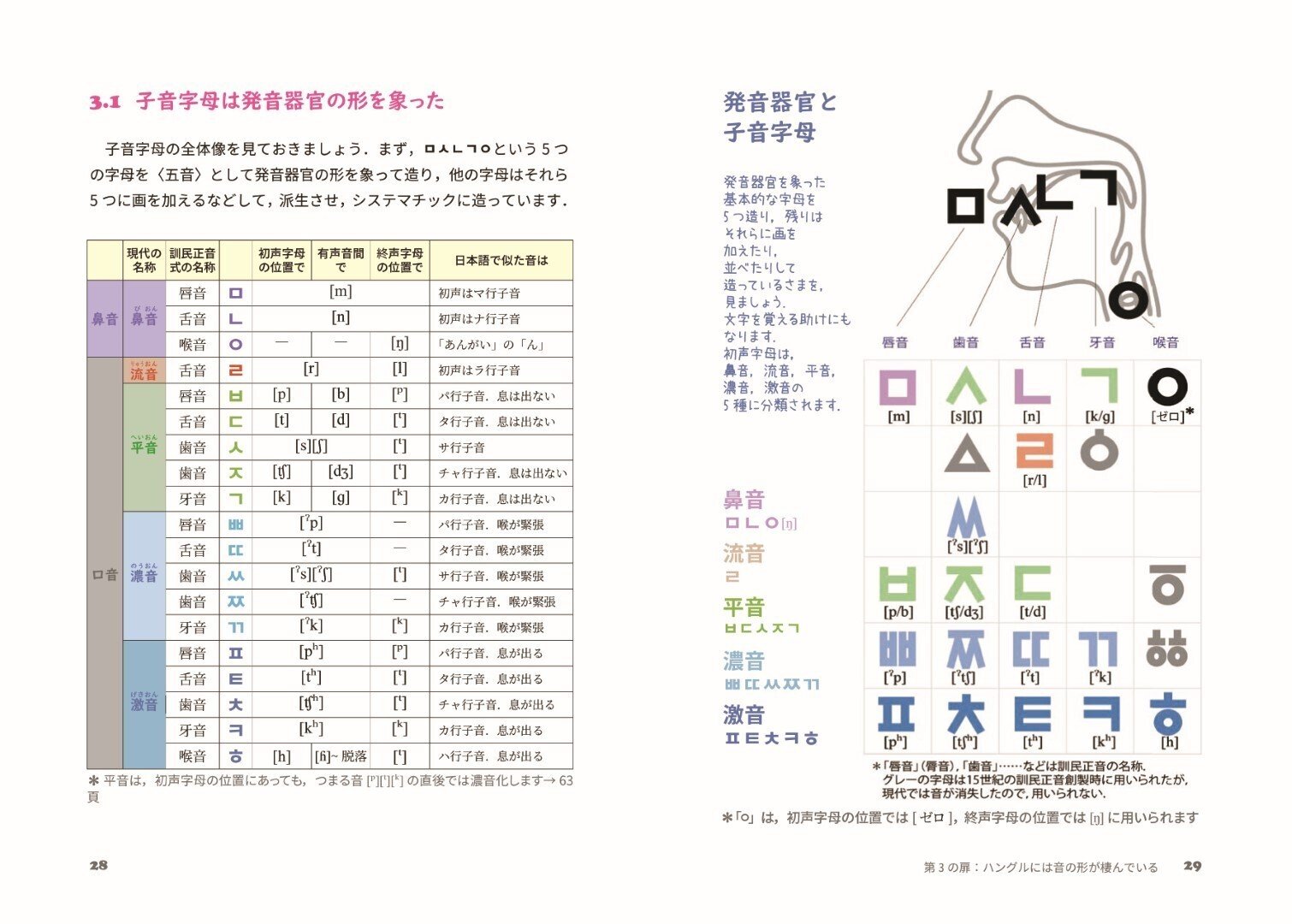 韓国語《罠の橋/Ensnaring Bridge》[STH] - MTG専門店 Initiative
