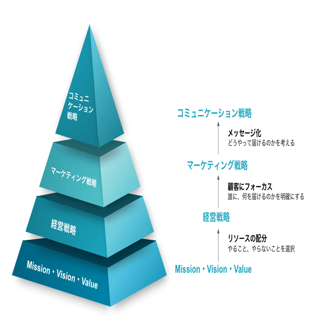 フレームワークを活用したマーケティング戦略の描き方を解説します