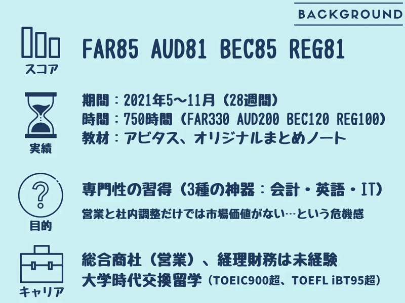 USCPA試験対策FARまとめノート【7か月・750時間一発合格者のノウハウを完全再現】｜ねこかぶ＠USCPA攻略請負人・メンター