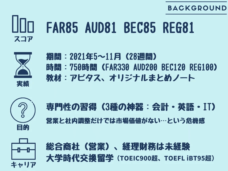USCPA試験対策BECまとめノート【7か月・750時間一発合格者の