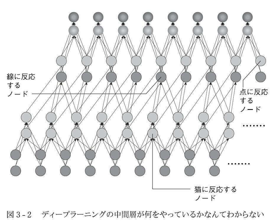 プロンプトエンジニアリングは魔術研究のようなもの――ChatGPTの プロンプトエンジニアリングは魔術研究のようなもの――ChatGPTの
