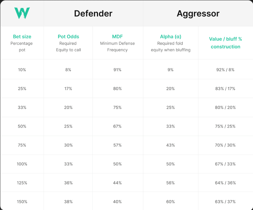 ポーカーにおけるポットオッズとは何か？｜ぽんちゃん