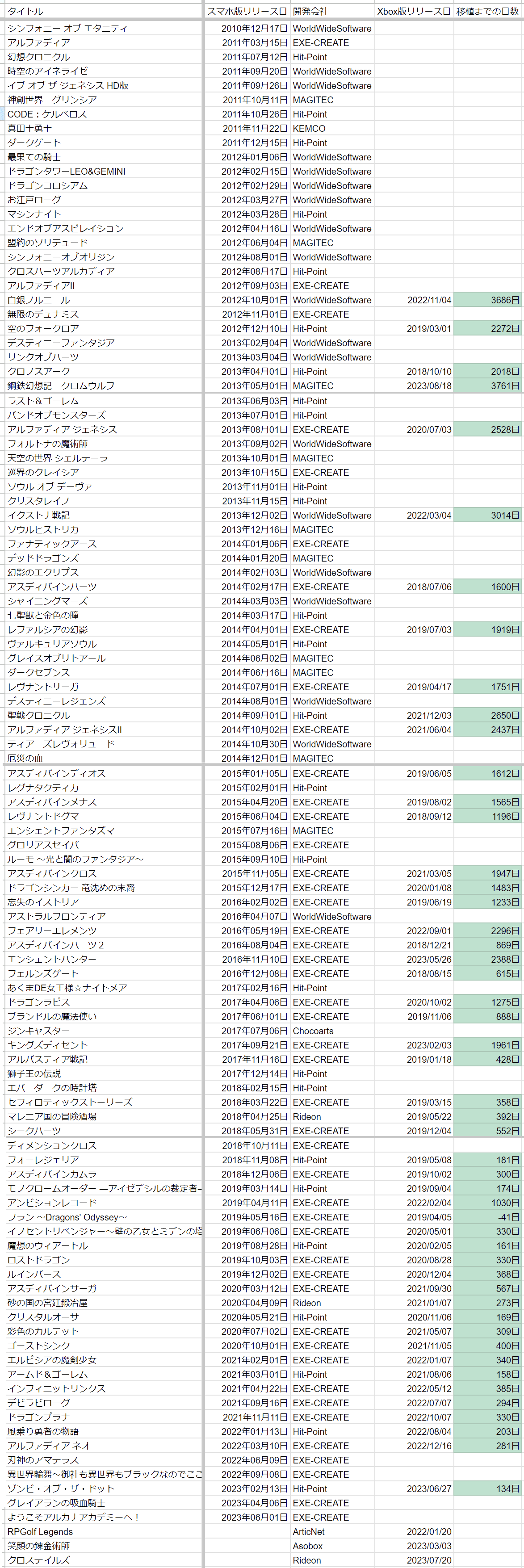 激レアPCソフト　フラン　1〜3 ヴァンパイアハーツ　Exe ケムコ vh_001.jpg