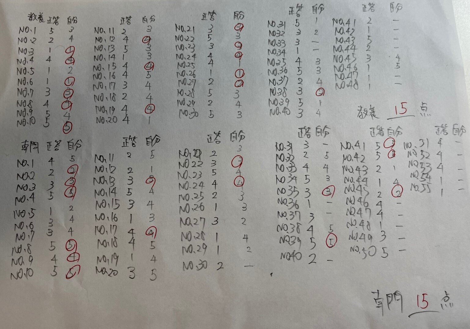 【合格】公務員試験一式【実績】 EYE週間学習実績表｜公務員試験予備校EYE