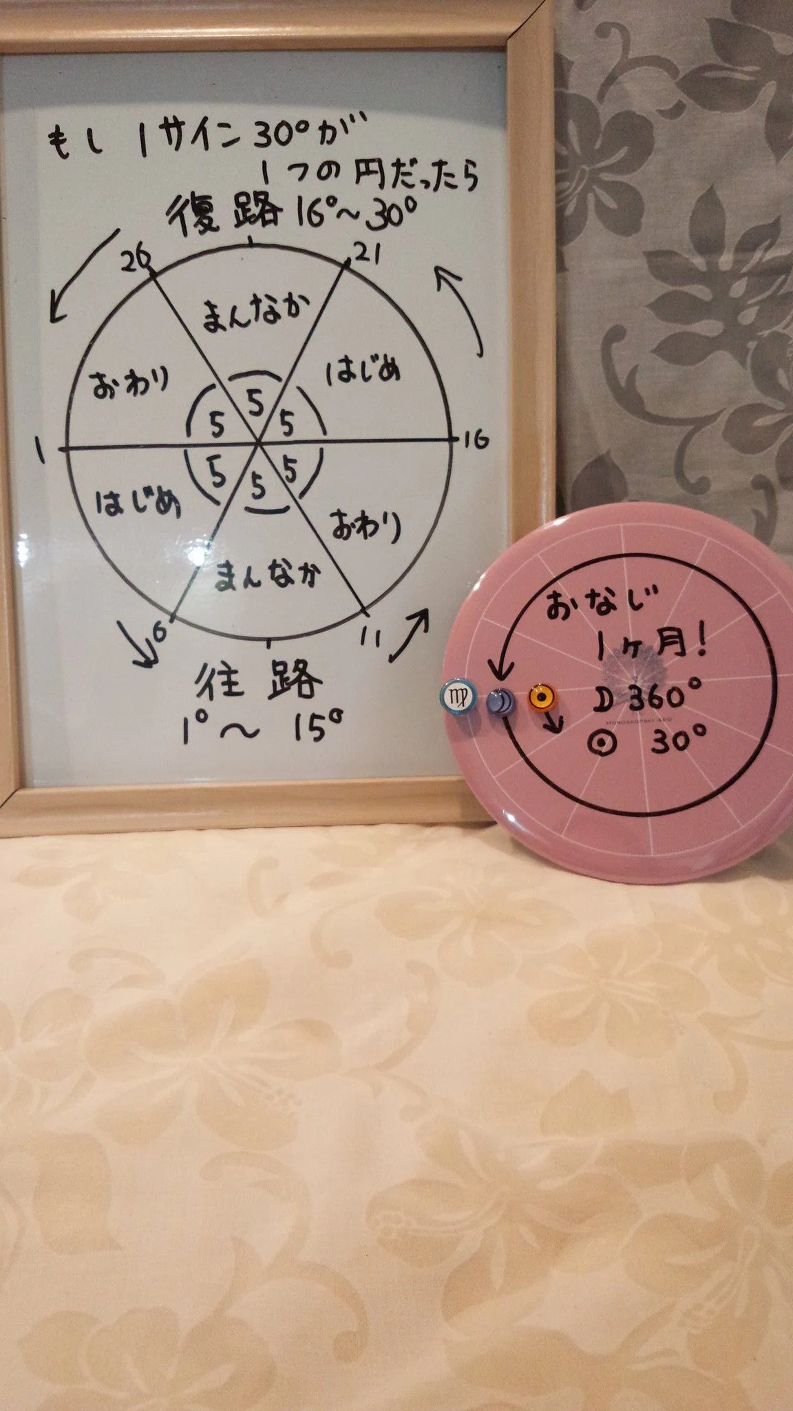 乙女座30度「仕事に没頭」|星見当番