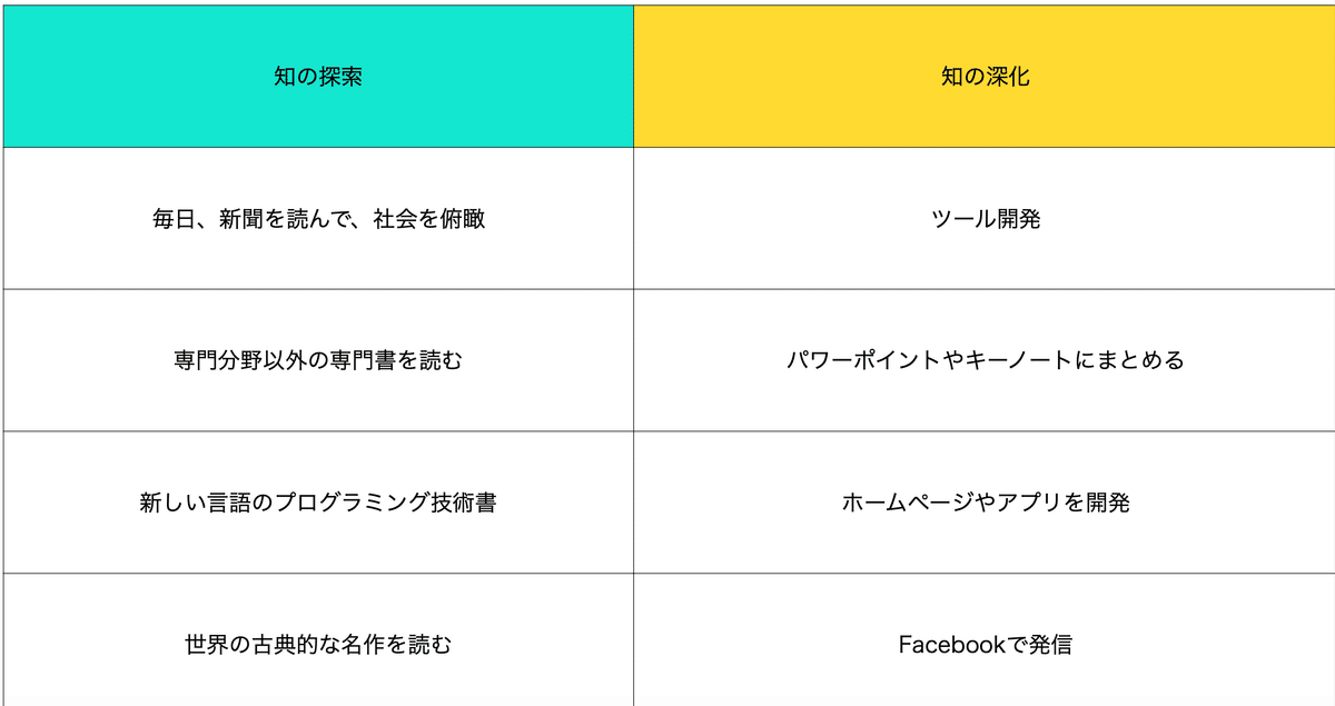 両利きの経営 「二兎を追う」　世界標準の経営理論　ゼロからつくるビジネスモデル 書籍 両利きの経営 「二兎を追う」戦略が未来を切り拓く