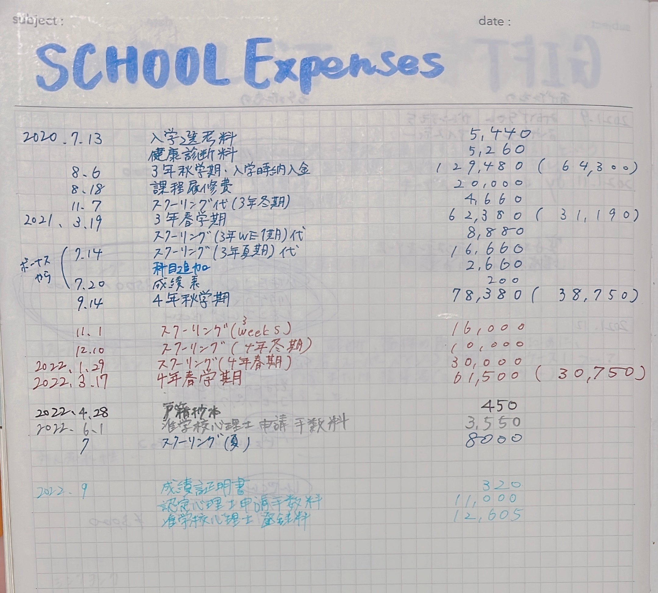 学費】通信大学2年間でいくらお金がかかったかの話。【聖徳大学