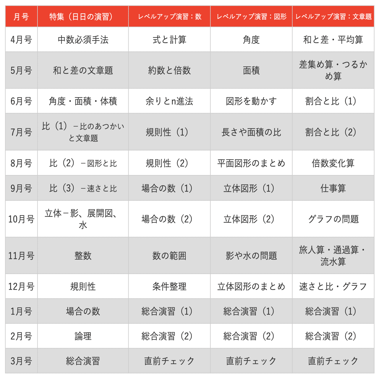 中学への算数 2023年9月号 日日の演習 解説PDF｜井上翔一朗