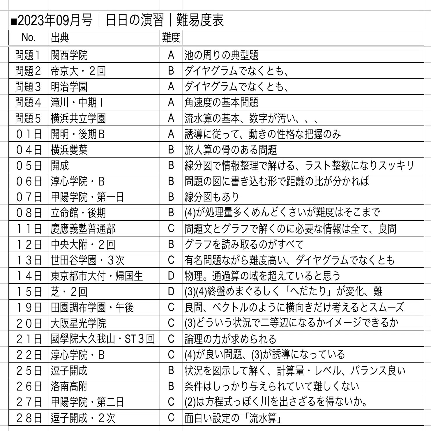 中学への算数 2023年9月号 日日の演習 解説PDF｜井上翔一朗