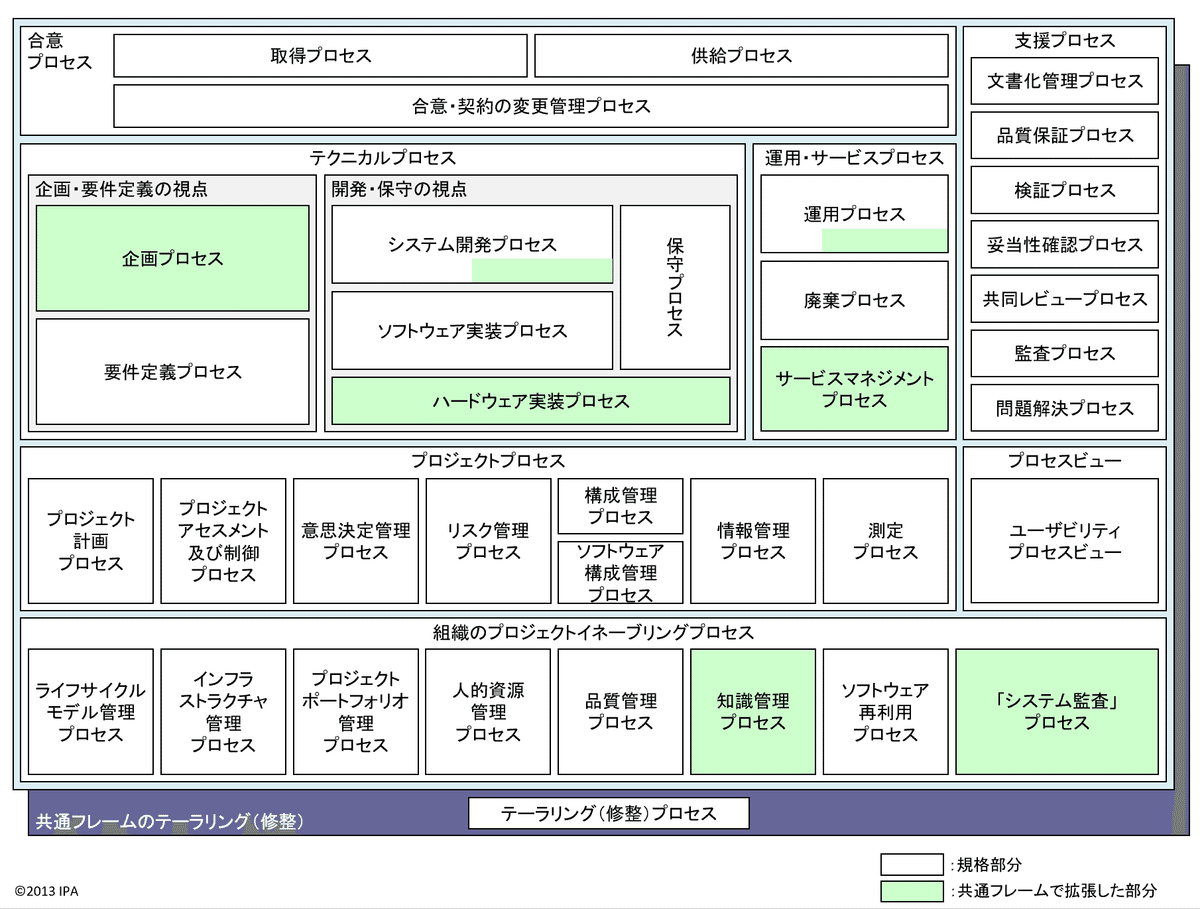 組込み系技術者のための〜ソフトウェア設計・レビュー・テスト