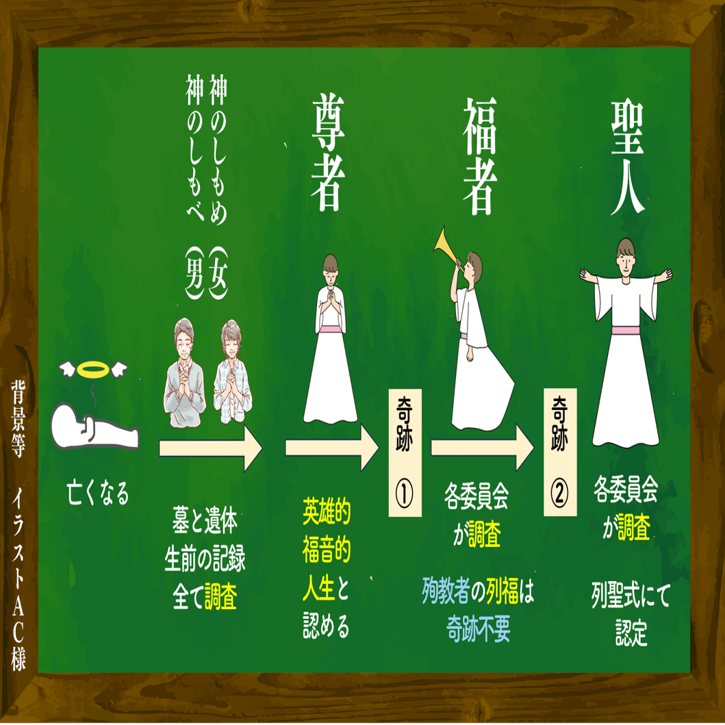 謎2】 例外的な聖人崇敬とは？｜旭山 リサ