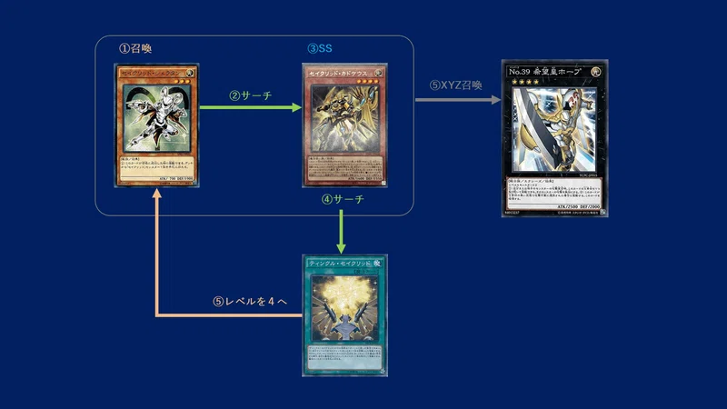 【出し方】ランク4エクシーズの出し方まとめ｜mymy 