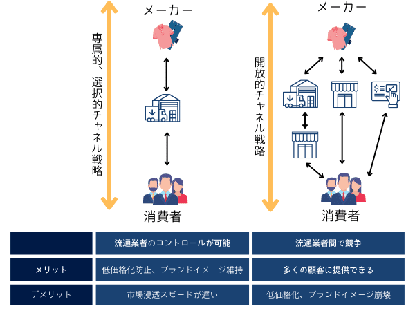 初売り 福袋 マーケティングの教科書 #9 流通チャネル戦略｜hinato ビジネス・経済