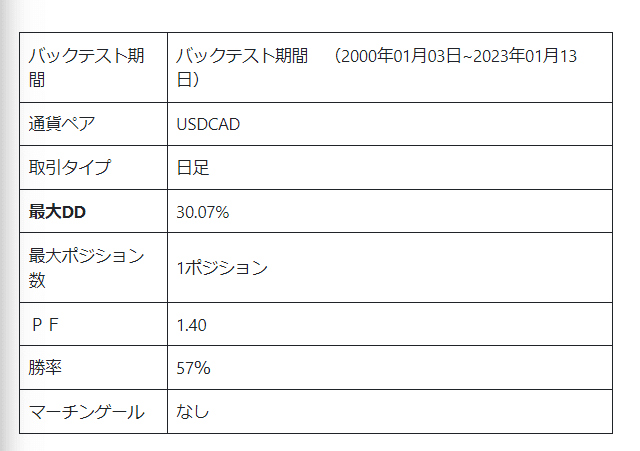 バックテスト内容まとめ