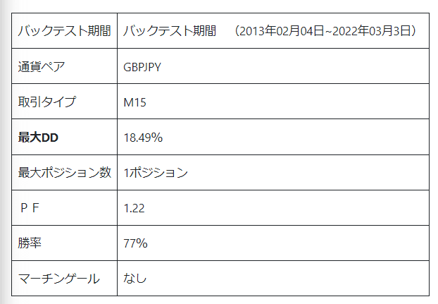 Masamune_V2 バックテスト内容まとめ