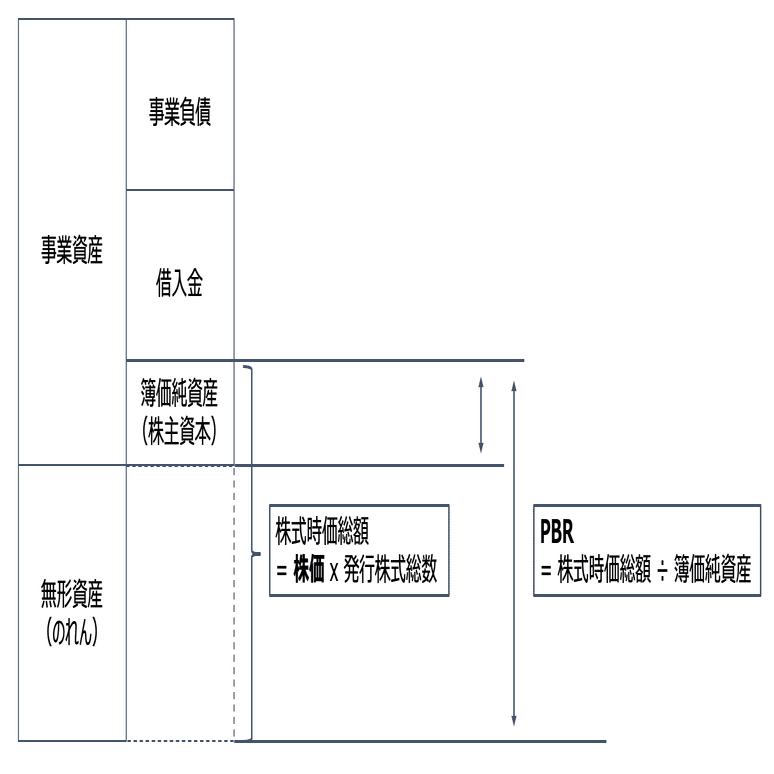 ファイナンス（企業財務）の基本㉟：「バリュエーションの教科書」を