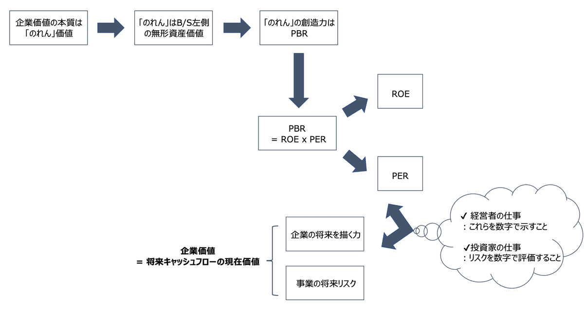 ファイナンス（企業財務）の基本㉟：「バリュエーションの教科書
