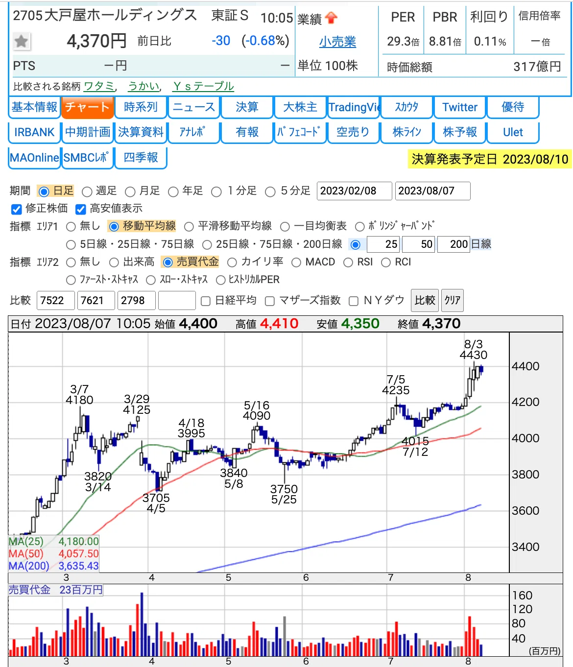 月次(2023.7)｜なーなの投資日記