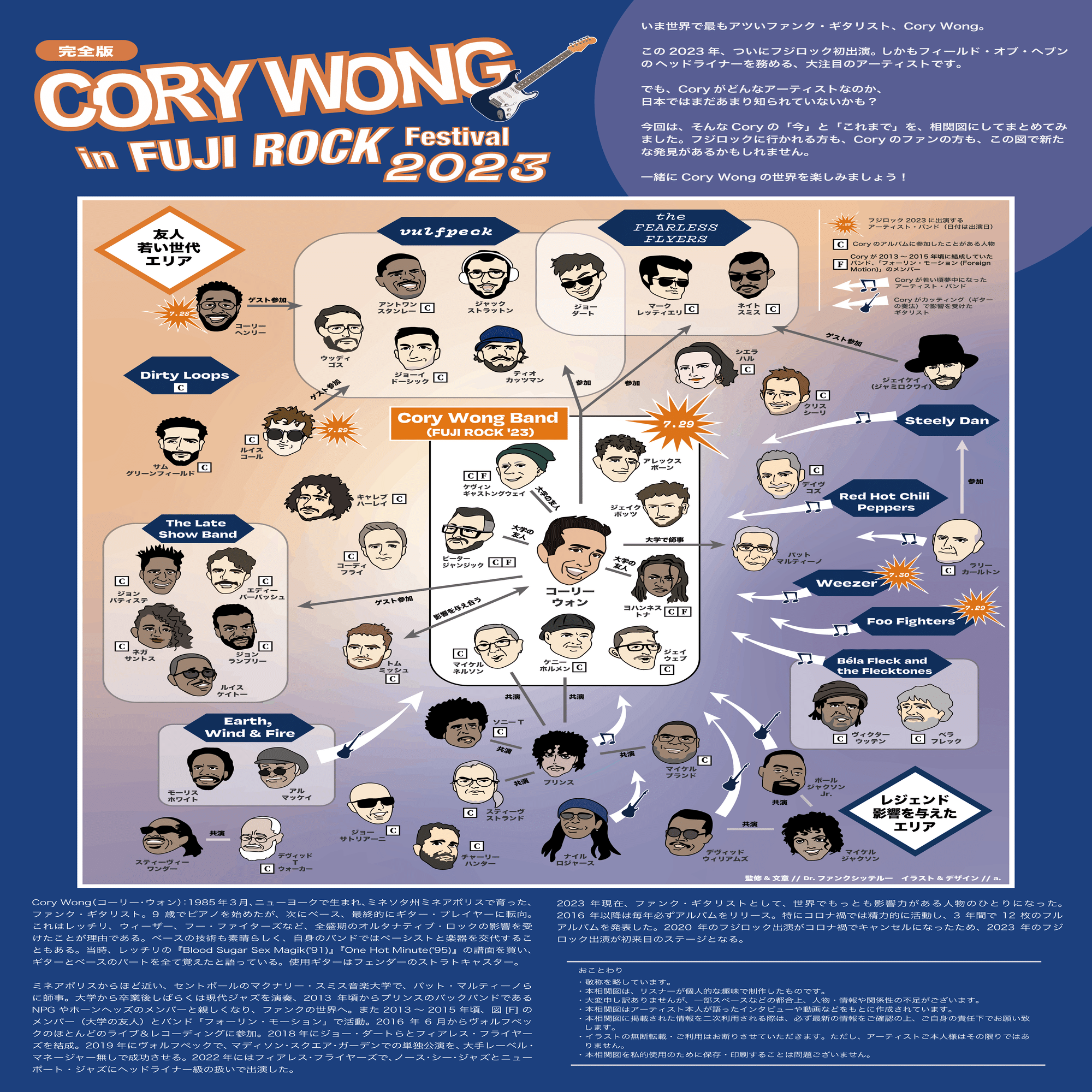 Cory Wong相関図（フジロック2023）を作りました ※2024年来日ver.も