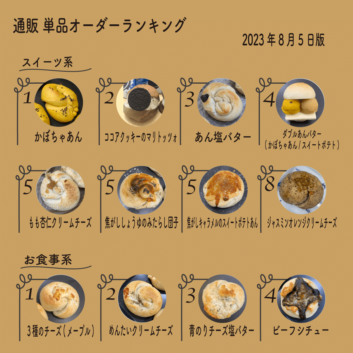 sio様オーダー品 sio オーダーメイドPC sio様 専用 オーダーメイドPC